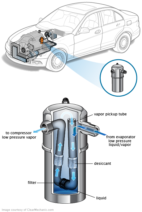 See C0663 repair manual